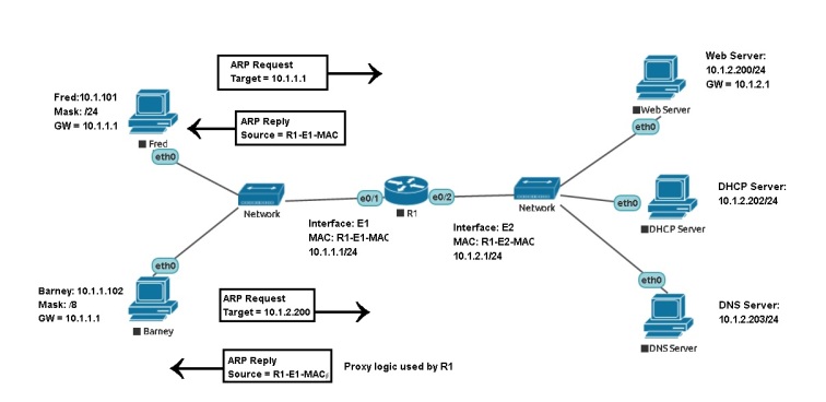 wccp-network-diagram